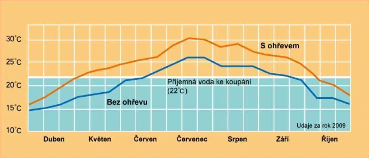 Marimex solární ohřev SLIM 3602 