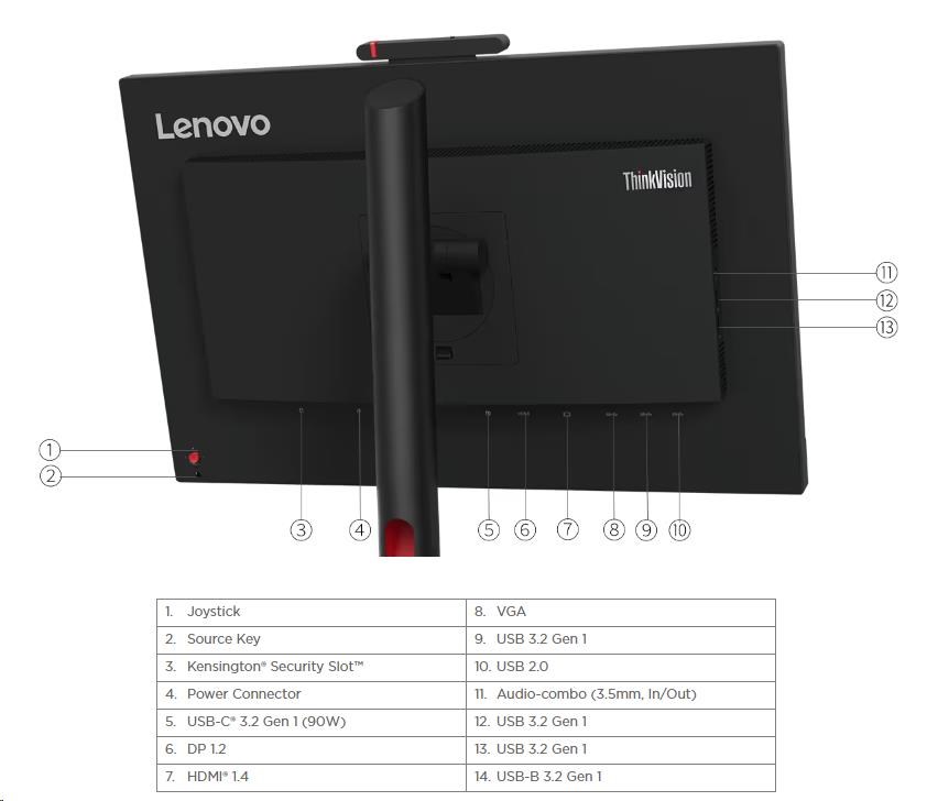 BAZAR - LENOVO LCD TIO Flex 24v - 23.