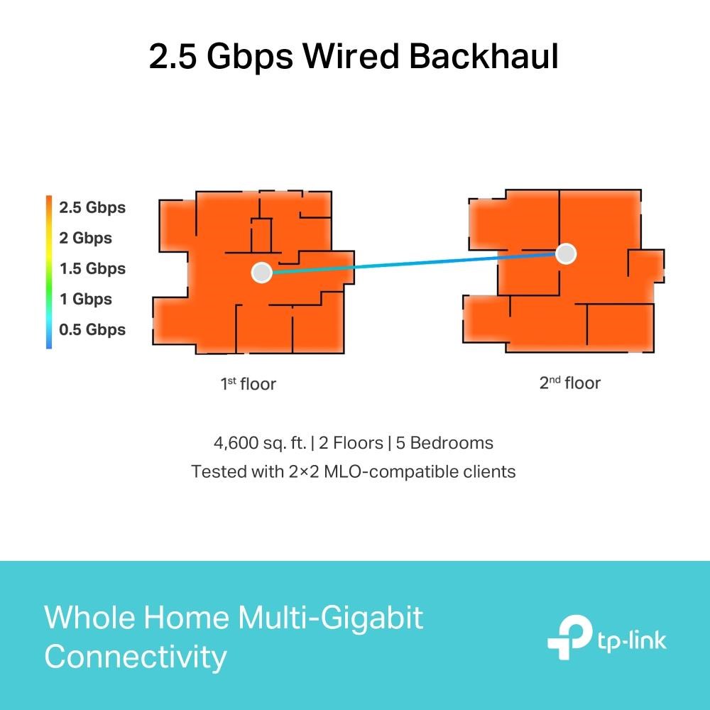 TP-Link Deco BE65(3-pack) WiFi7 Mesh(BE9300, 2, 4GHz/ 5GHz/ 6GHz, 4x2, 5GbELAN/ WAN,  1xUSB3.0)4 