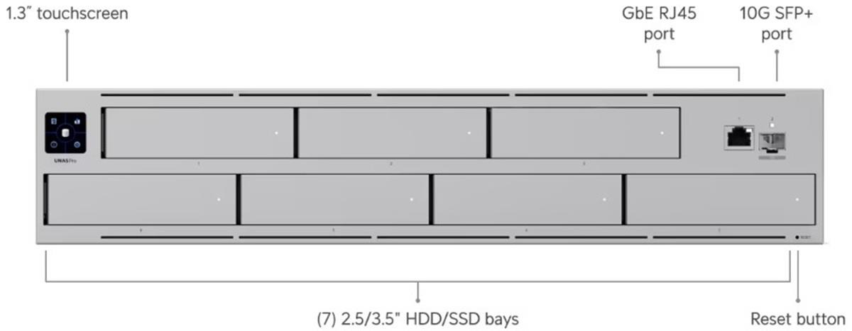 UBNT UniFi UNAS-Pro0 