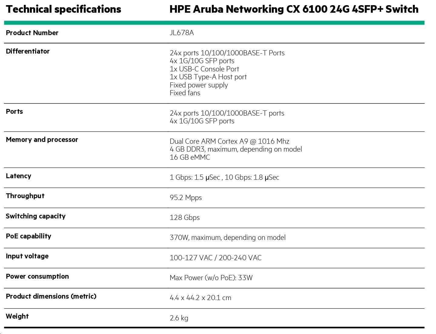 HPE Aruba Networking CX 6100 24G 4SFP+ Switch JL678A RENEW8 