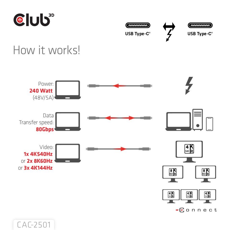 Club3D Kabel Thunderbolt 5,  80/ 120Gbps,  Certifikovaný kabel,  1x 4K540Hz,  2x8K240Hz,  PD 240W,  1m2 