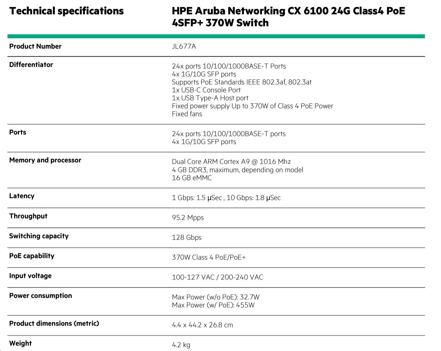 HPE Aruba Networking CX 6100 24G Class4 PoE 4SFP+ 370W Switch JL677A2 