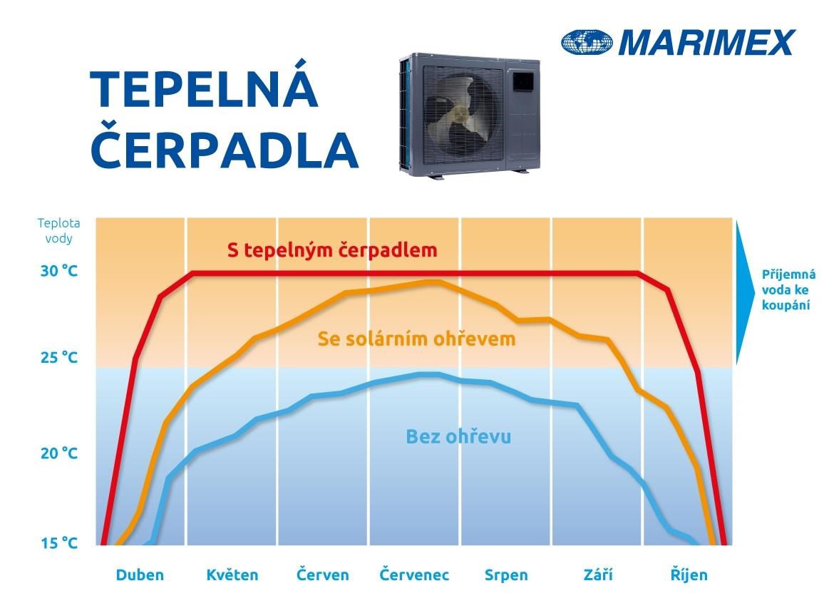 Marimex tepelné čerpadlo Premium 80000 