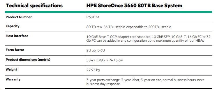 HPE StoreOnce 3660 80TB Base System