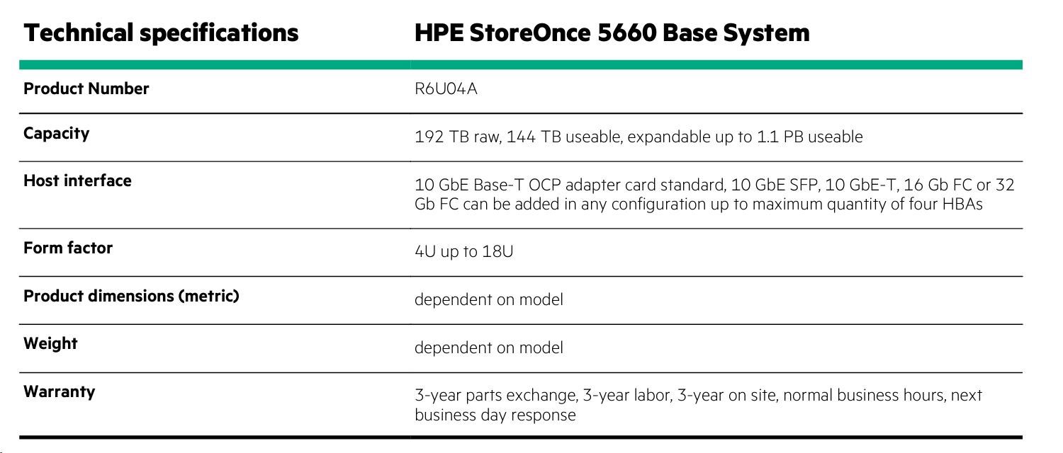 HPE StoreOnce 5660 Base System