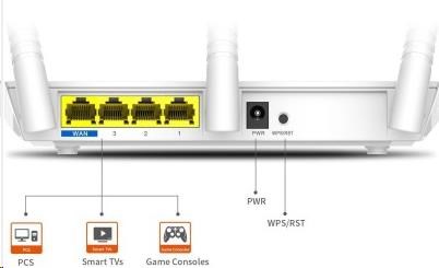 Tenda F3 300Mbps Wireless Router Access Point 2.4G1 