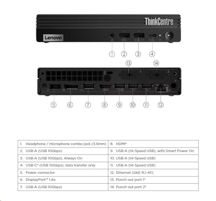 Lenovo TC M75q G5 TINY, Ryzen 5 8500GE, UMA, 16GB, SSD 512GB, W11Pro, 3y OS4 