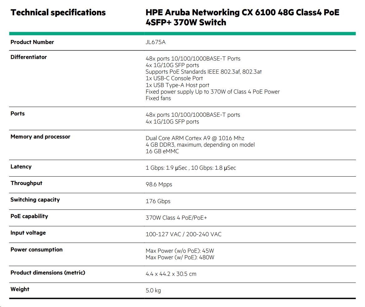 HPE Aruba Networking CX6100 48G Class4 PoE 4SFP+ 370W Switch JL675A3 