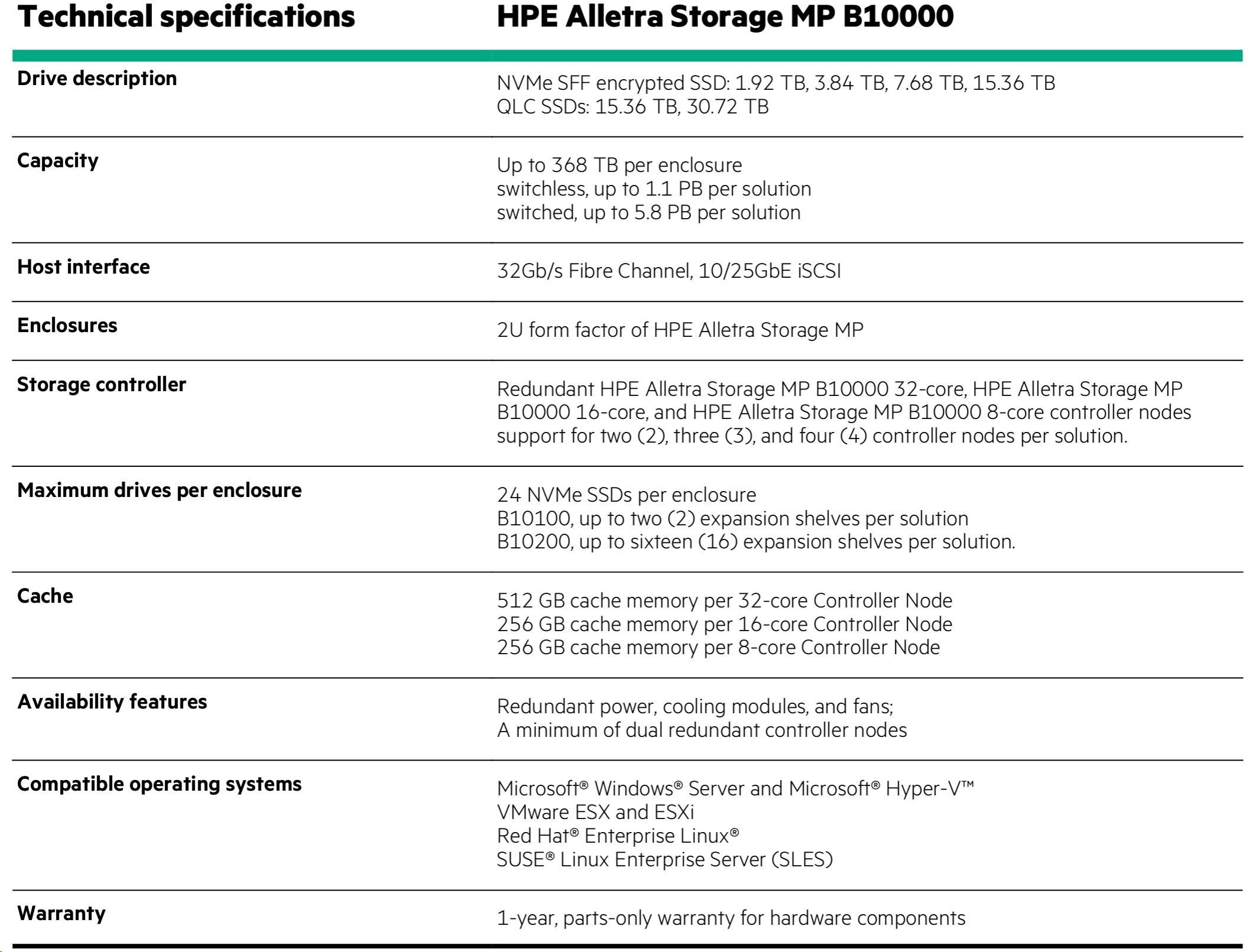 HPE Alletra Storage MP B10100 Base Configuration7 