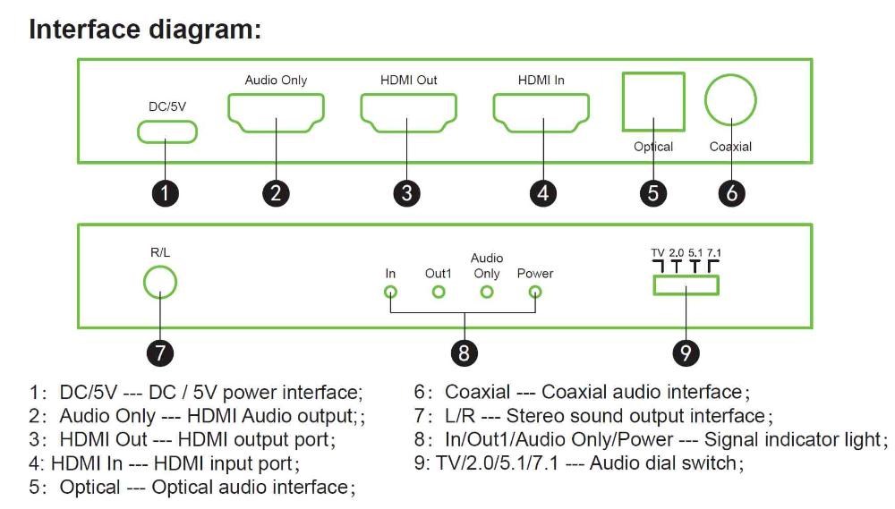 PremiumCord Audio Extractor HDR,  8K@60Hz, výstupy: stereo jack,  SPDIF,  RCA,  HDMI3 