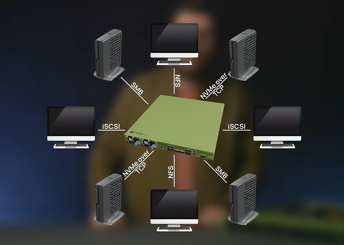 MikroTik RDS2216 Enterprise Rose Data Server5 