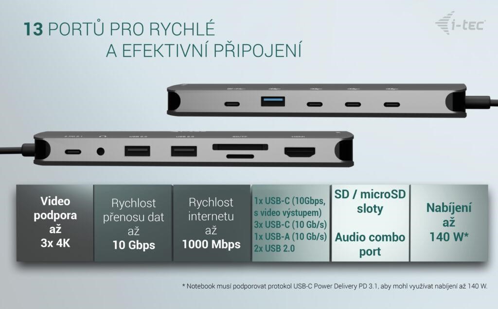 i-tec USB-C Metal Nano 3x Display Dock,  2x HDMI 1x USB-C video, PD 140W + Universal Charger 140 W1 