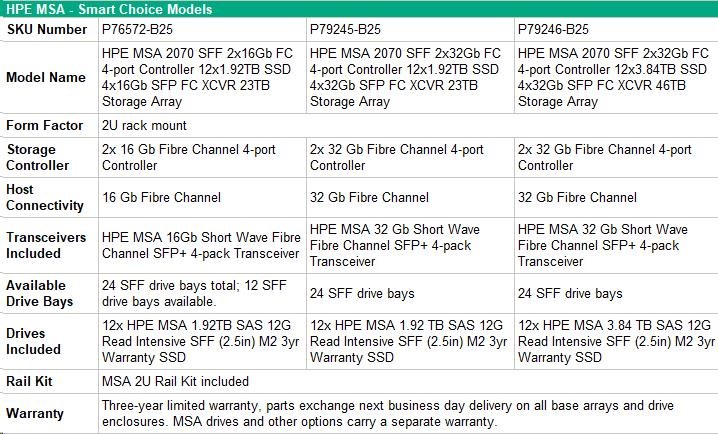HPE MSA 2070 SFF 23TB (12x1.92TB R0Q47A,  2x16G FC4pController,  4x16Gb SFP-SFP-FCXCVR C8R24B) Smart Choice2 