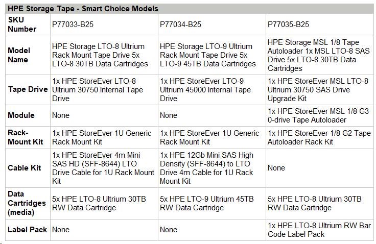 HPE Storage MSL 1/ 8 Tape Autoloader 1xMSL LTO8 SAS Drive 5xLTO8 30TB Data Cartr (R1R75B+AH166A+Q6Q68A+5xQ2078A+Q2015A)4 