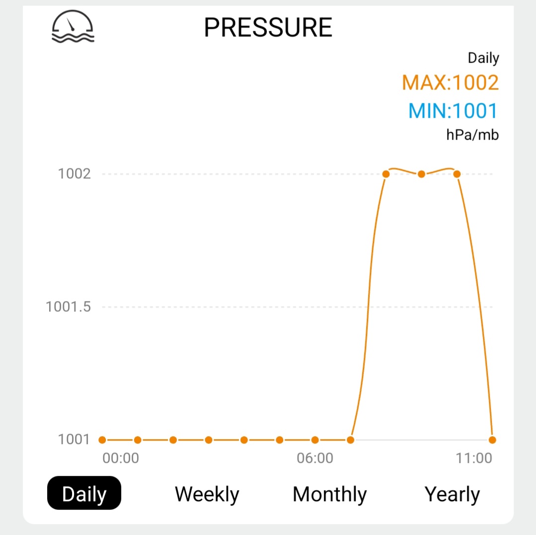 Solight profesionální smart WIFI meteostanice3 