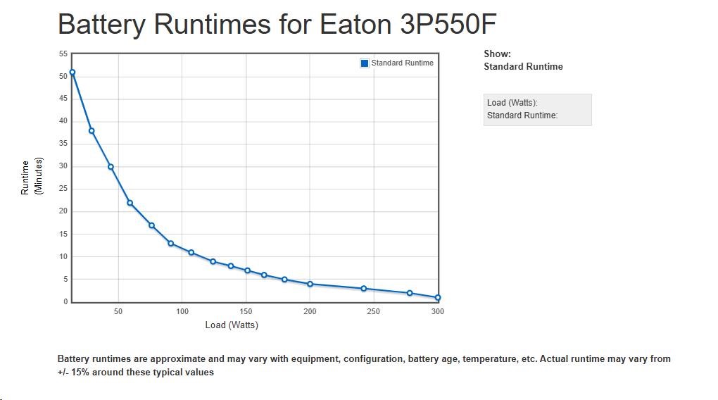 Eaton 3P Ellipse UPS FR,  550VA,  330W,  Vstup: C14,  Výstupy: (3) Typ E,  (1) Pouze přepěťová ochrana Typ E,  Tower2 