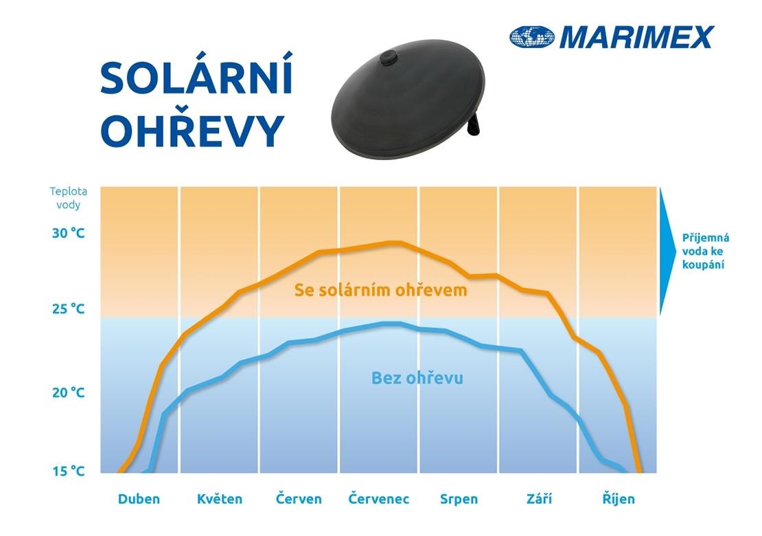 Marimex Pyramida Sun solární ohřev6 