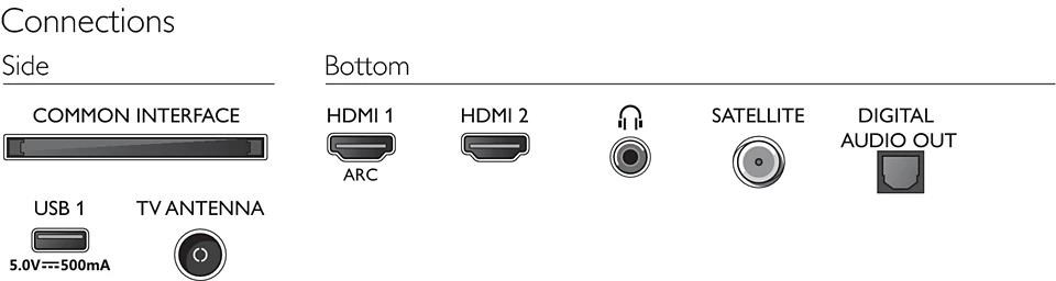 Philips 32PHS5507/ 12 32
