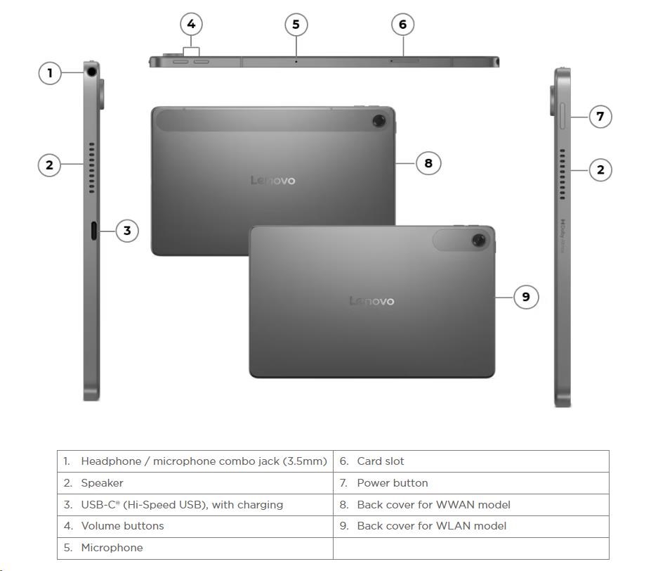 LENOVO TAB - MediaTek Helio G85, 10.1