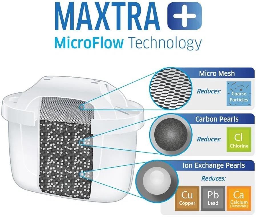 Brita Maxtra PRO Pure Performance filtrační patrony1 