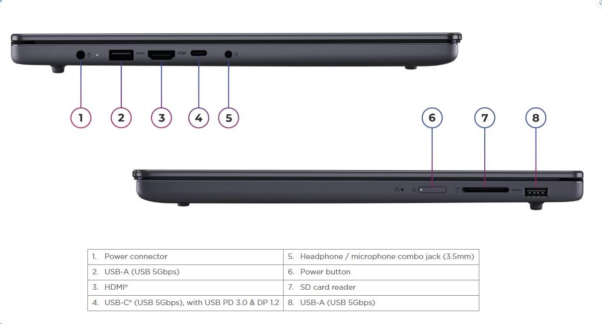 LENOVO NTB IdeaPad Slim 3 15AHP10 - AMD Ryzen 7 8840HS,15.3
