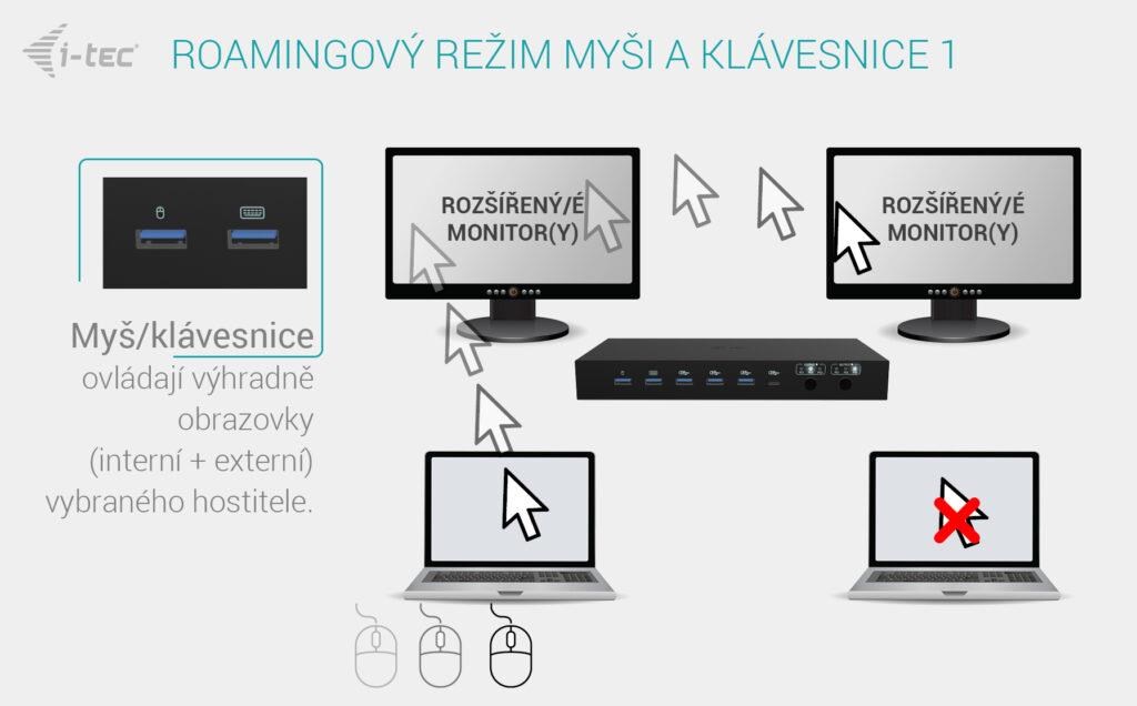 iTec USB 3.0  Univerzálna dokovacia stanica USB-C 5K9 