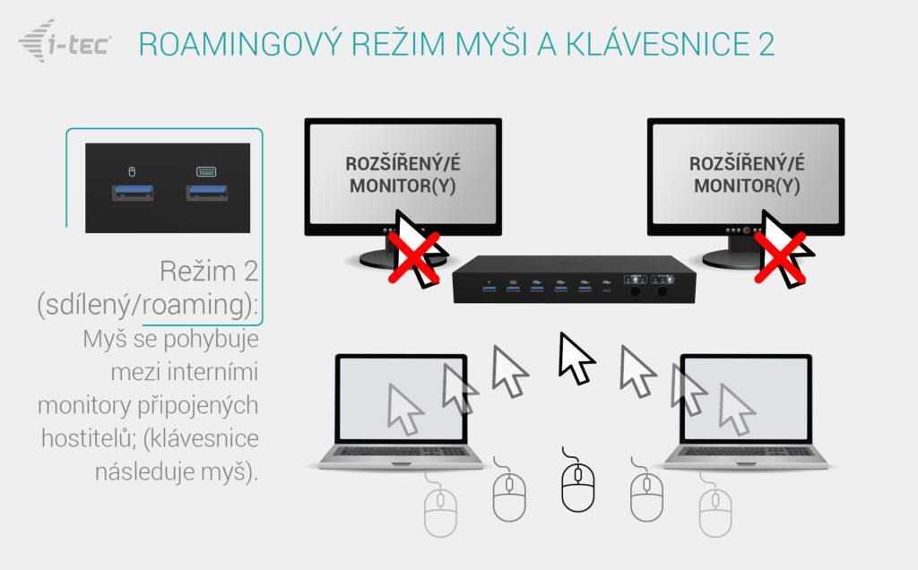 iTec USB 3.0  Univerzálna dokovacia stanica USB-C 5K10 
