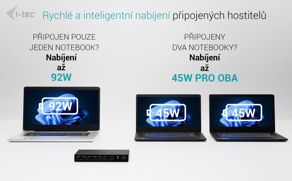 iTec USB 3.0  Univerzálna dokovacia stanica USB-C 5K11 