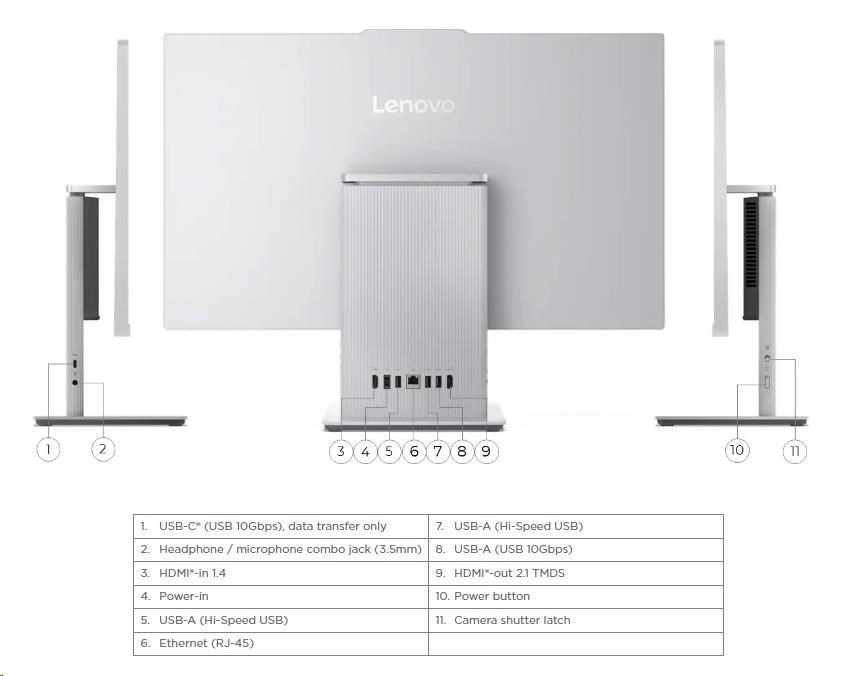 LENOVO PC IdeaCentre AIO 24IRH9 - i5-13420H,23.8