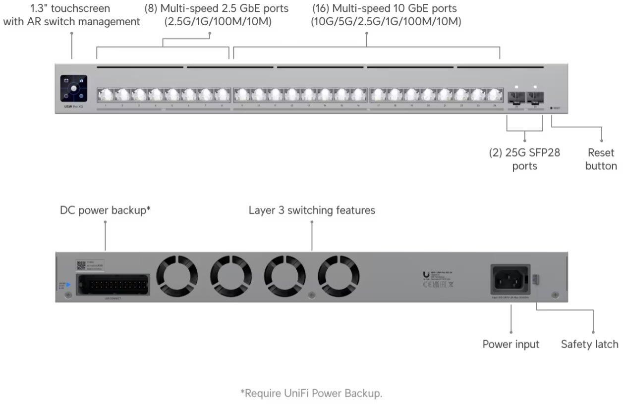 UBNT UniFi Switch USW-Pro-XG-487 