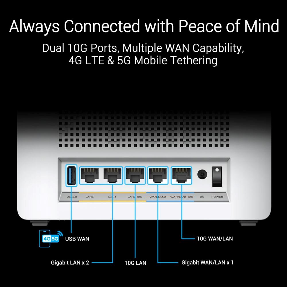ASUS ZenWifi BQ16 3-pack,  WiFi7 Extendable Router,  AiMesh,  2x WAN/ LAN,  3x LAN,  1x USB 3.08 