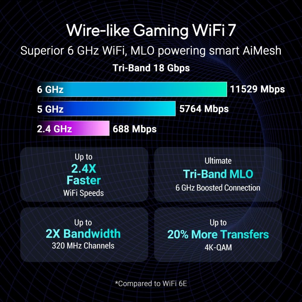 ASUS Herní Router ROG Strix GS-BE18000,  3-pásmový WiFi7 Router,  1x WAN,  7x LAN,  AiMesh5 