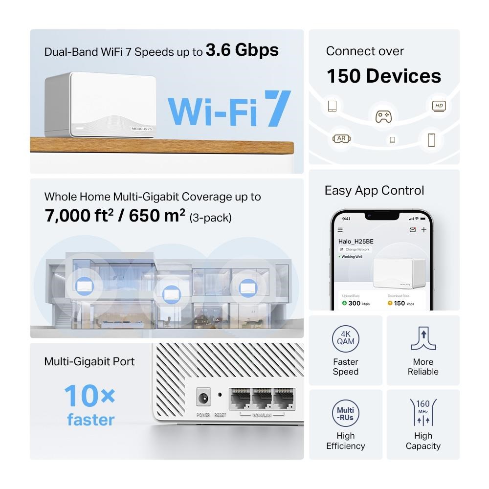 MERCUSYS Halo H25BE(3-pack) WiFi7 Mesh (BE3600, 2, 4GHz/ 5GHz, 3xGbELAN/ WAN)2 