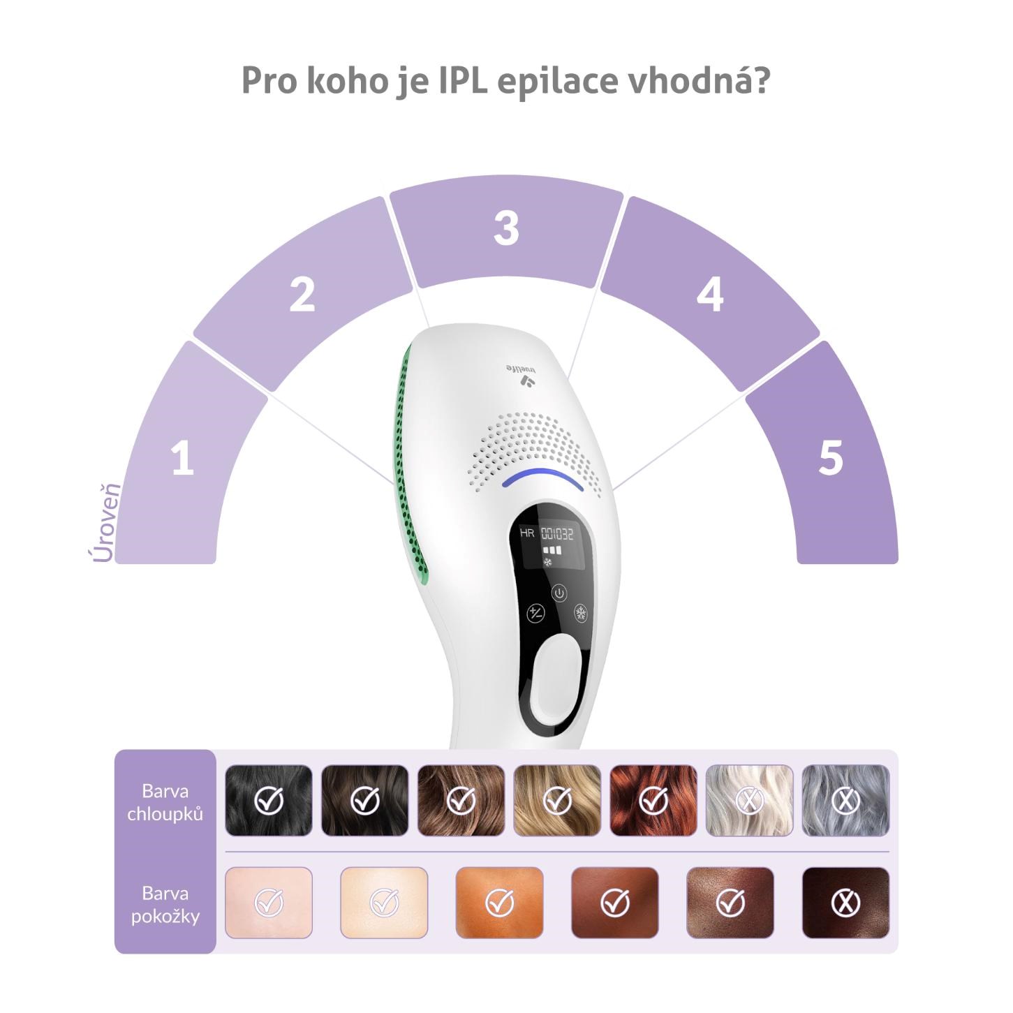 TrueLife Belle IPL EB54 