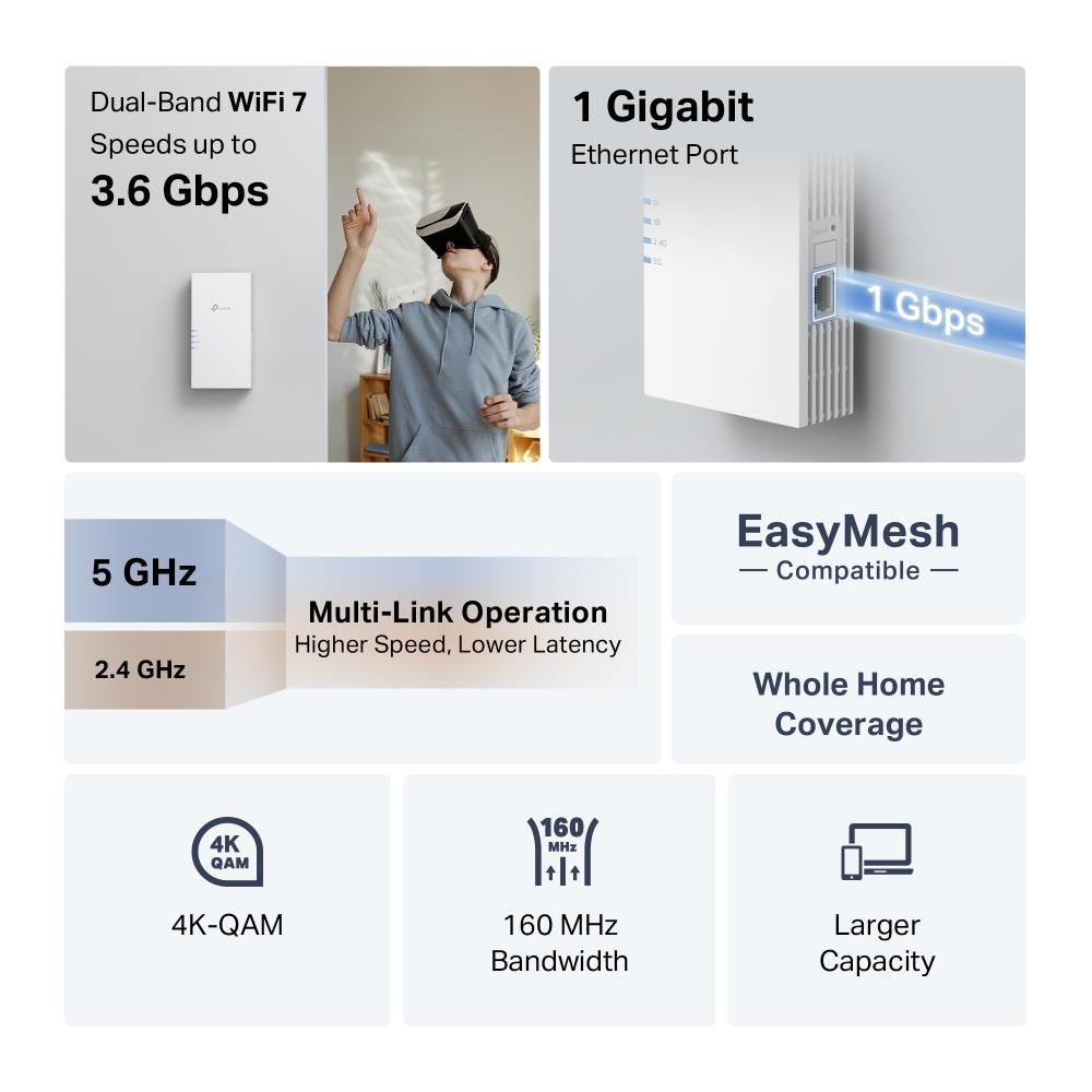 TP-Link RE220BE EasyMesh WiFi7 Extender/ Repeater (BE3600, 2, 4GHz/ 5GHz, 1xGbE)4 