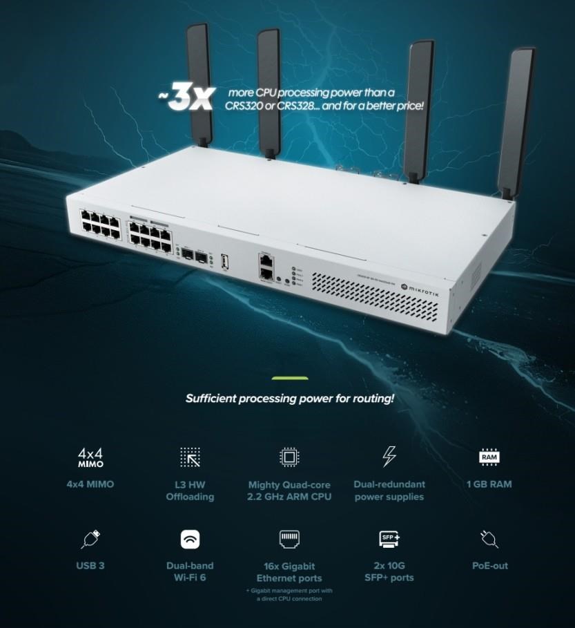 MikroTik CRS418-8P-8G-2S+5axQ2axQ-RM 4x4 MIMO WiFi6 16-portový Gigabit Cloud Router Switch2 