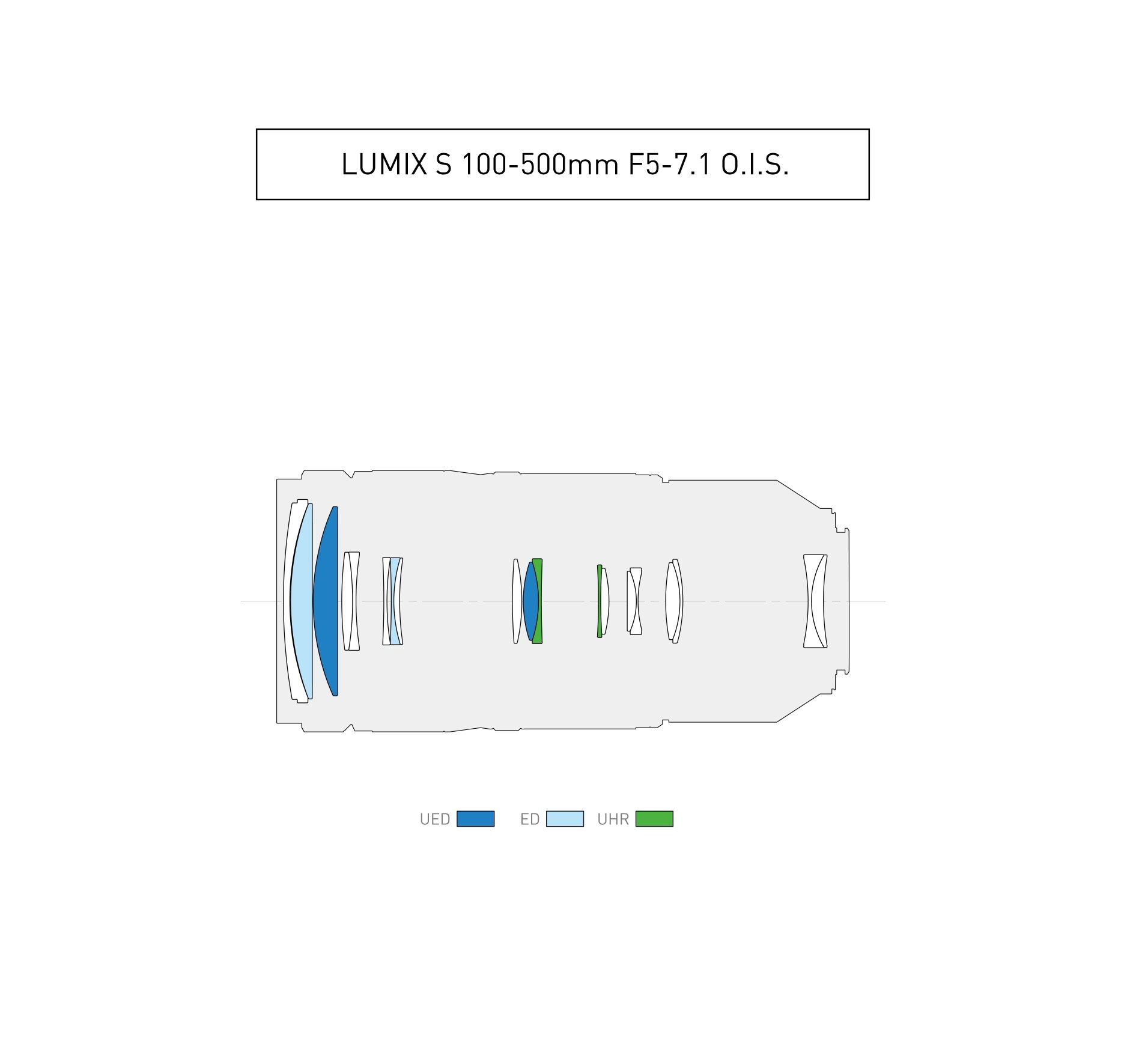 Panasonic LUMIX S 100-500mm/ F5, 0-7, 1 OIS4 