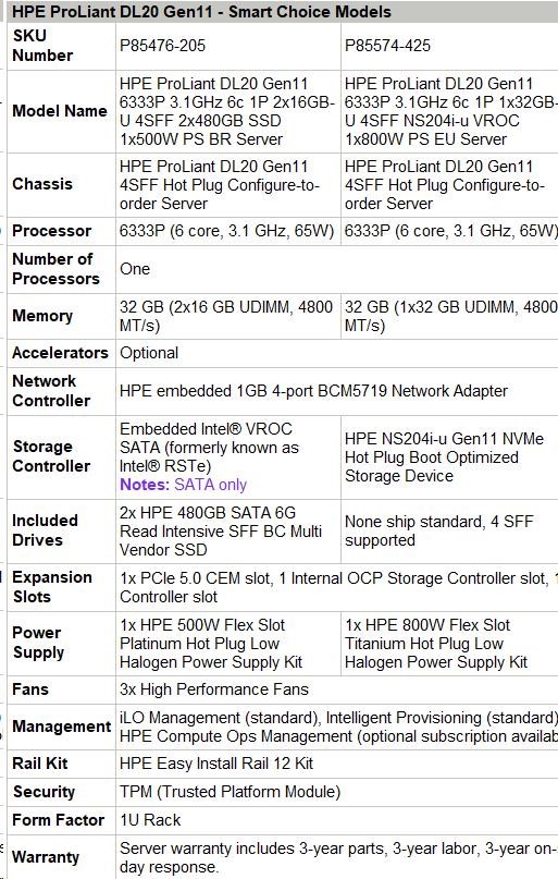 HPE PL DL20g11 6333P (3.1G/ 6C12T) 1x32G (P64339) NS204(2x480G) 4SFF VROC 1x800W 4x1G NBD333 Smart Choice6 