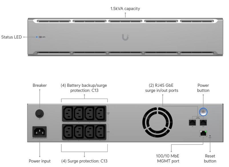 UBNT UniFi UPS 2U2 