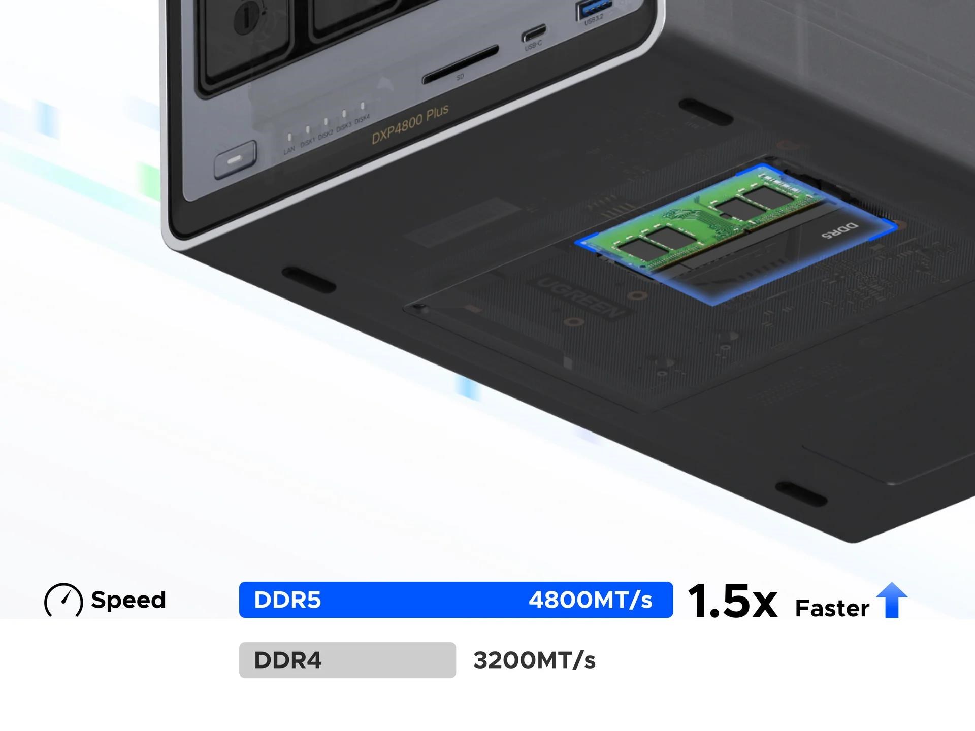 UGREEN NASync DXP4800 Plus (6C/ Gold8505/ 4, 4GHz/ 8GBRAM/ 4xSATA/ 2xM.2/ 1x2, 5GbE/ 1x10GbE/ 2xUSB2.0/ 2xUSB3.2/ 1xUSB-C/ HDMI/ SD)9 