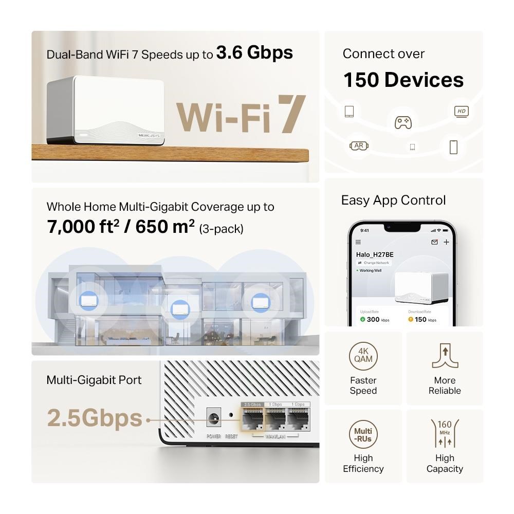 MERCUSYS Halo H27BE(1-pack) WiFi7 Mesh (BE3600, 2, 4GHz/ 5GHz, 1x2, 5GbELAN/ WAN, 2xGbELAN/ WAN)2 