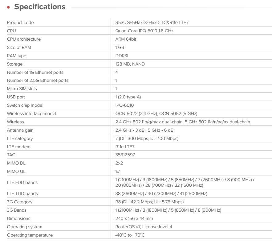 MikroTik S53UG+5HaxD2HaxD-TC&R11e-LTE7 Wi-Fi 6 LTE7 domácí Access Point Chateau LTE7 ax3 