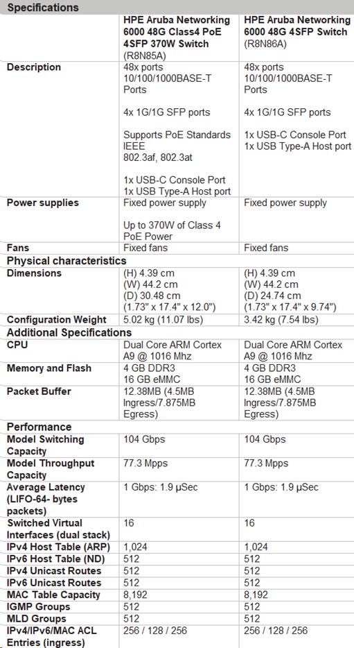 HPE Aruba Networking CX 6000 48G 4SFP Switch9 