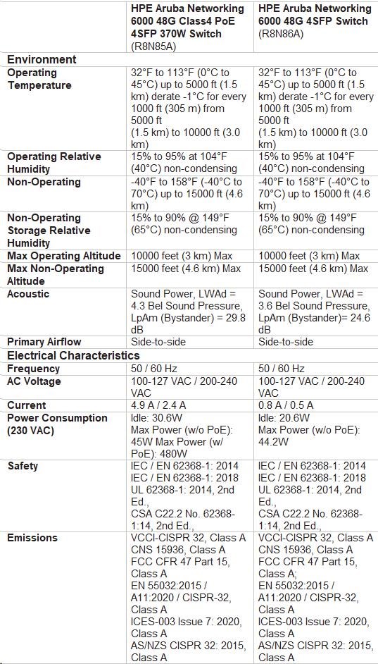 HPE Aruba Networking CX 6000 48G 4SFP Switch5 