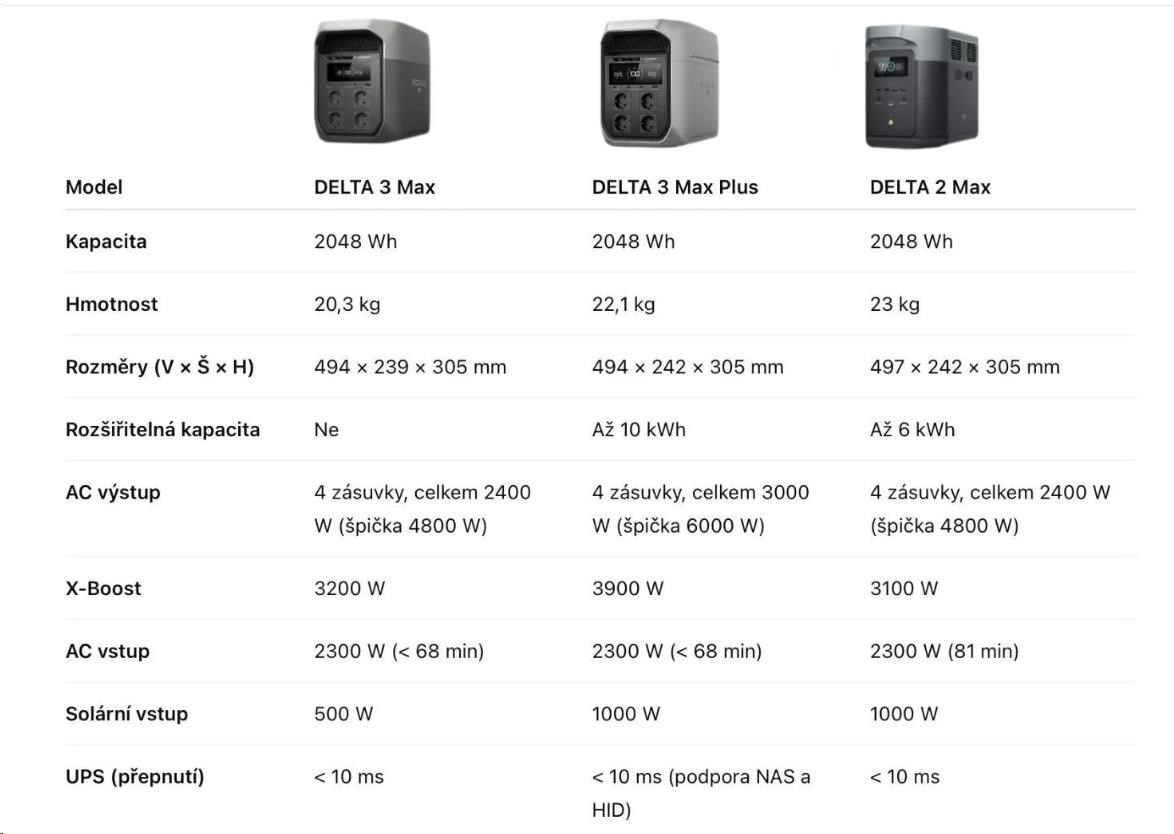 EcoFlow DELTA 3 Max1 