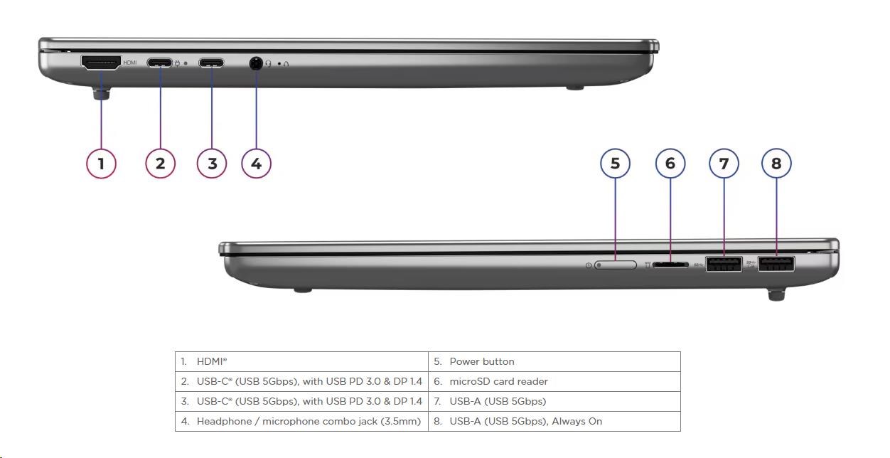 LENOVO NTB IdeaPad Slim 5 14ARP10 - Ryzen 5 7535HS, 14