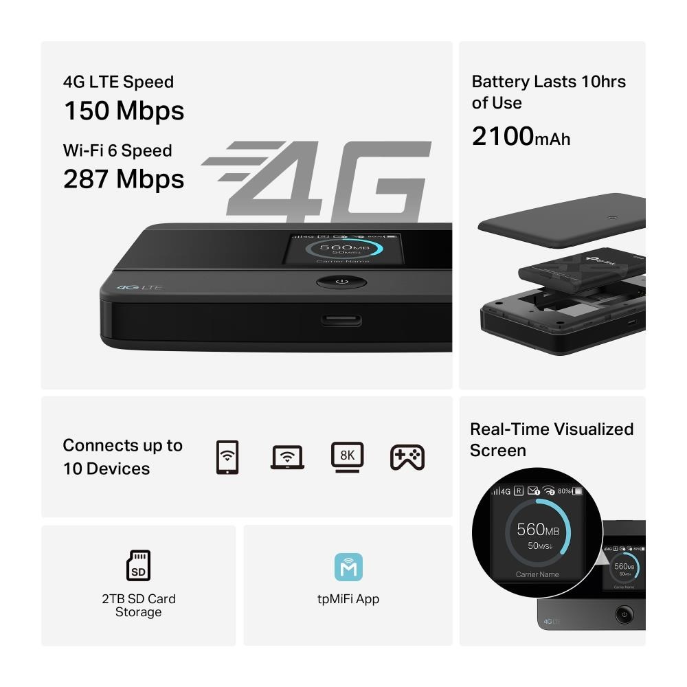 TP-Link M7352 přenosný WiFi4 router (4G LTE,  2, 4GHz,  1xUSB-C,  1xnanoSIM,  1xmicroSD)3 