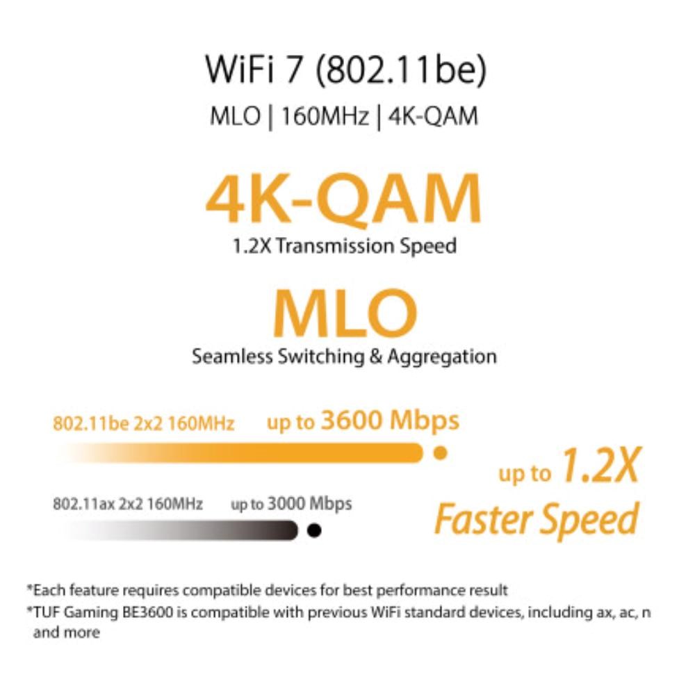ASUS Herní Router TUF-BE3600 V2 Wifi 7 Router,  2x WAN,  3x LAN,  AiMesh8 