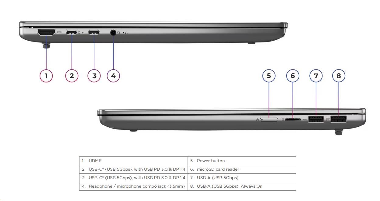 LENOVO NTB IdeaPad Slim 5 14ARP10 - Ryzen™ 5 7535HS, 14